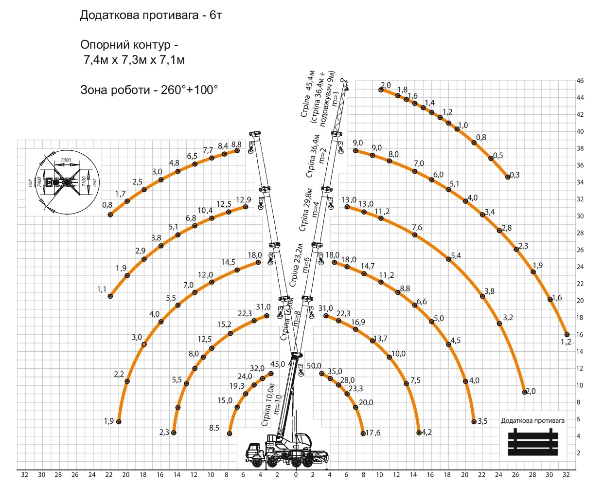 Характеристики крану КТА-50