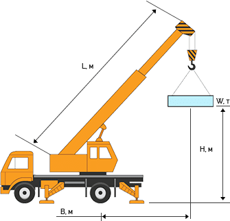 Схема підбору крану